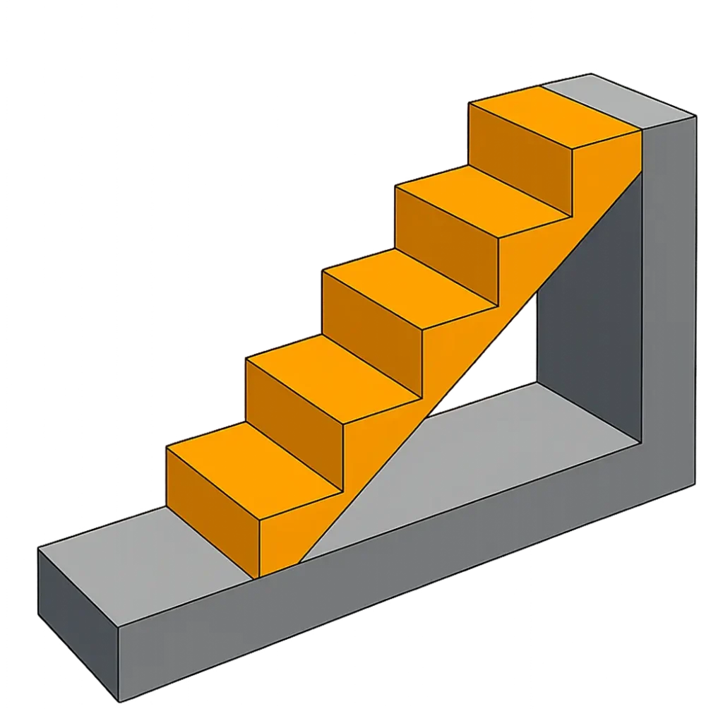Illustration of Flush Mount Type Stairs Style