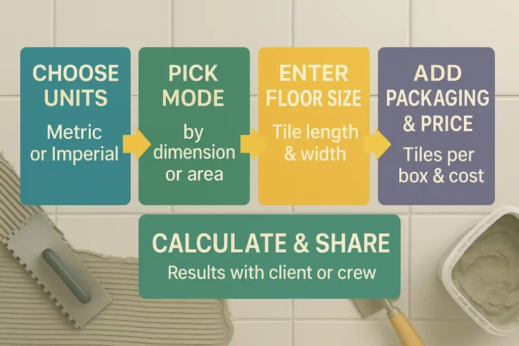 Description of How to use the calculator